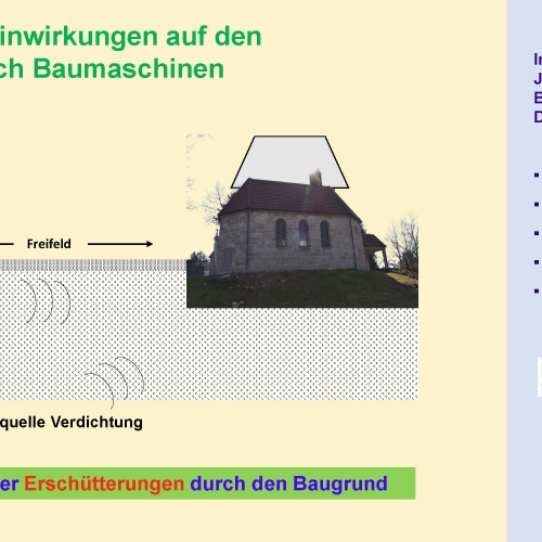 Dynamische Einwirkungen auf den Baugrund durch Baumaschinen