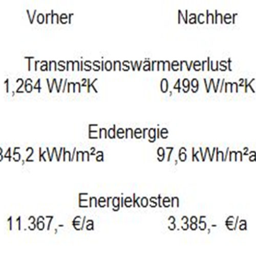 Vorher-Nachher-Vergleich